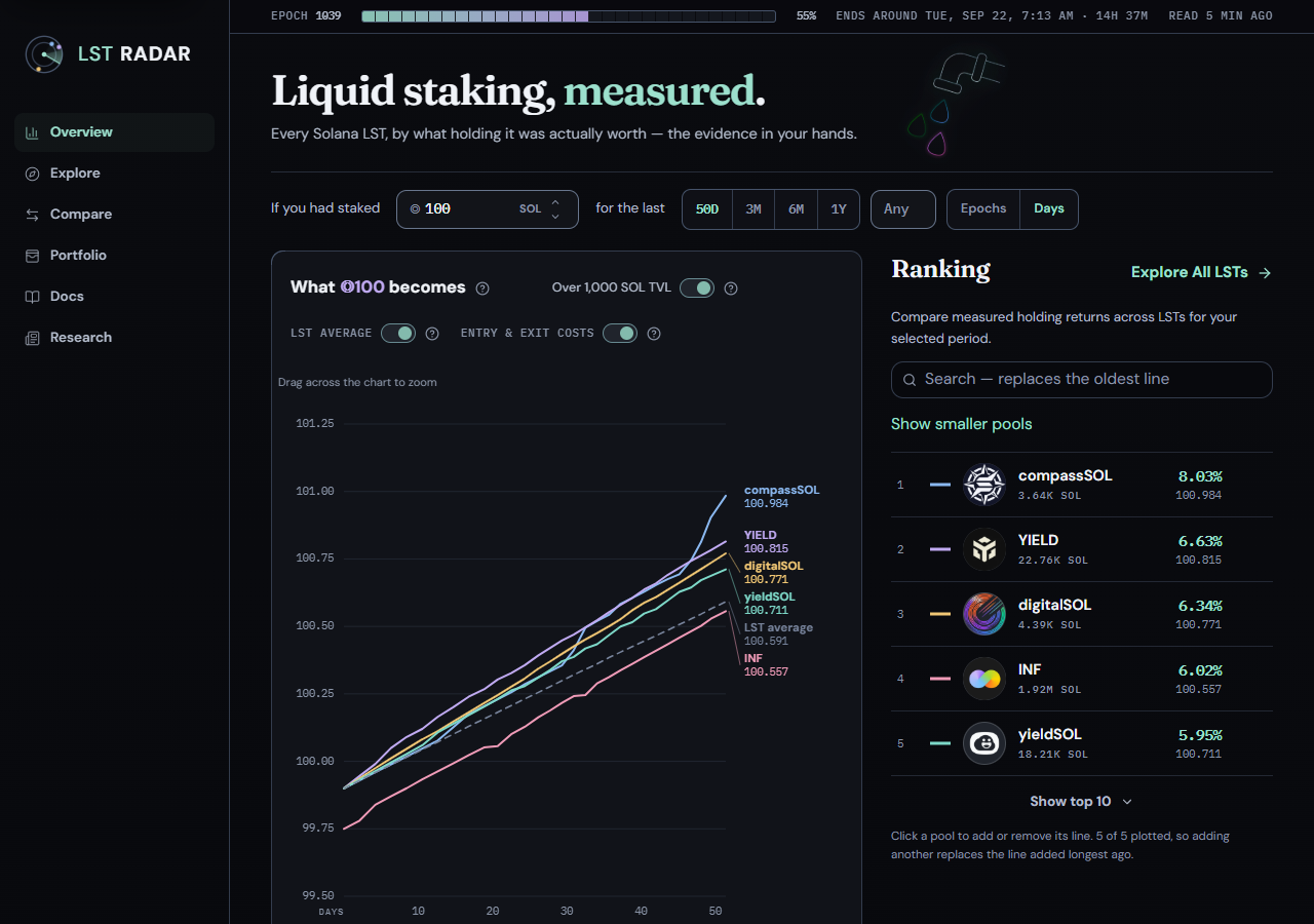 LST Radar's comparison of recorded Solana liquid staking returns